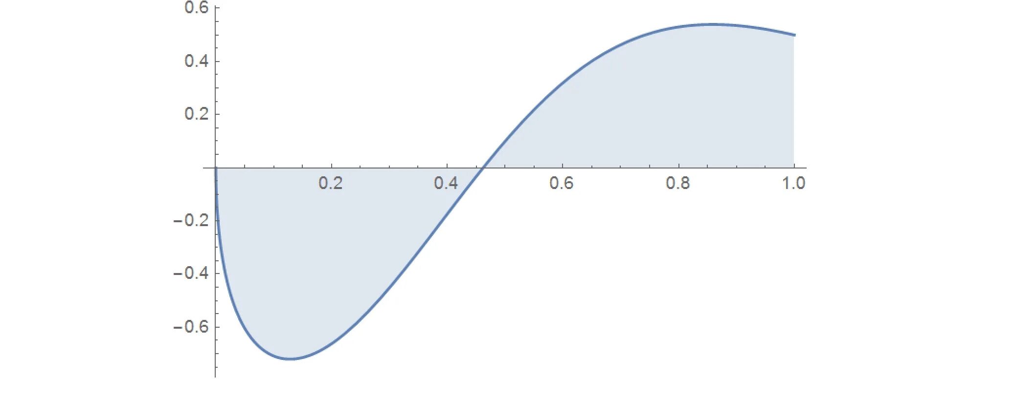 Cos 1 sqrt 5