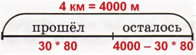 От деревни до станции 4 км