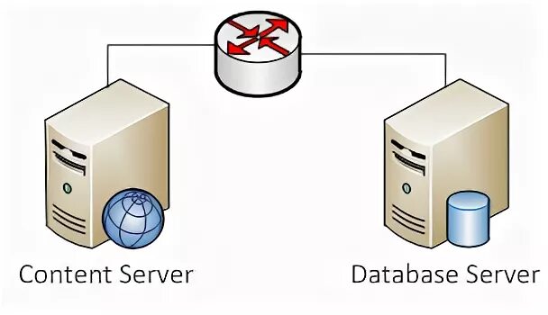 Server content type. Server content. opentext content server. database for library access.
