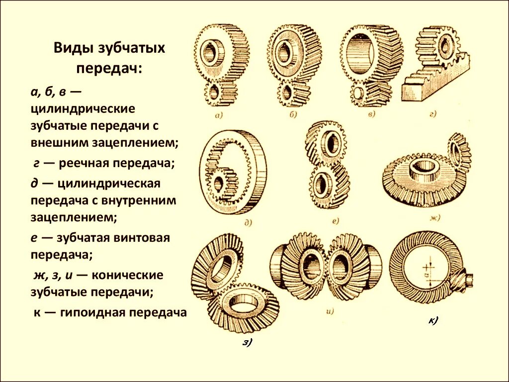 Передачей называют. Типы зацепления зубчатых колес. Цилиндрические зубчатые передачи с внешним зацеплением. Типы зубьев зубчатых колес. Основные типы зубчатых передач.