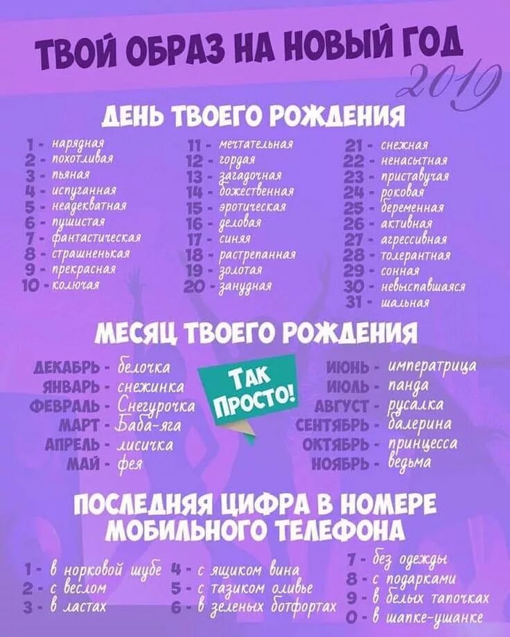 Кем мне быть на новый год. Ваш костюм на новый год по дате рождения. новогодний костюм по дате рождения. твой костюм на новый год по дате рождения. твой новогодний костюм по дате рождения прикол.