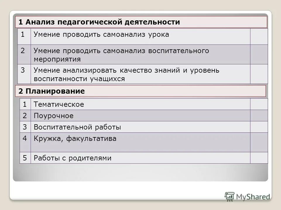 Самоанализ компетенций. Самоанализ педагогической деятельности. Анализ педагогической деятельности. Анализ и самоанализ в пед деятельности. Самоанализ воспитательного мероприятия.