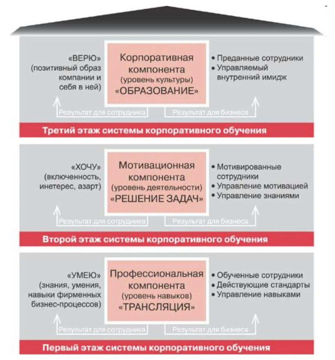 Развитие корпоративных университетов. Корпоративное обучение схема. Модель корпоративного университета. Модели корпоративного обучения. План корпоративногоьобучения.