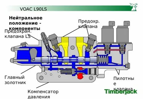 Золотник распределителя