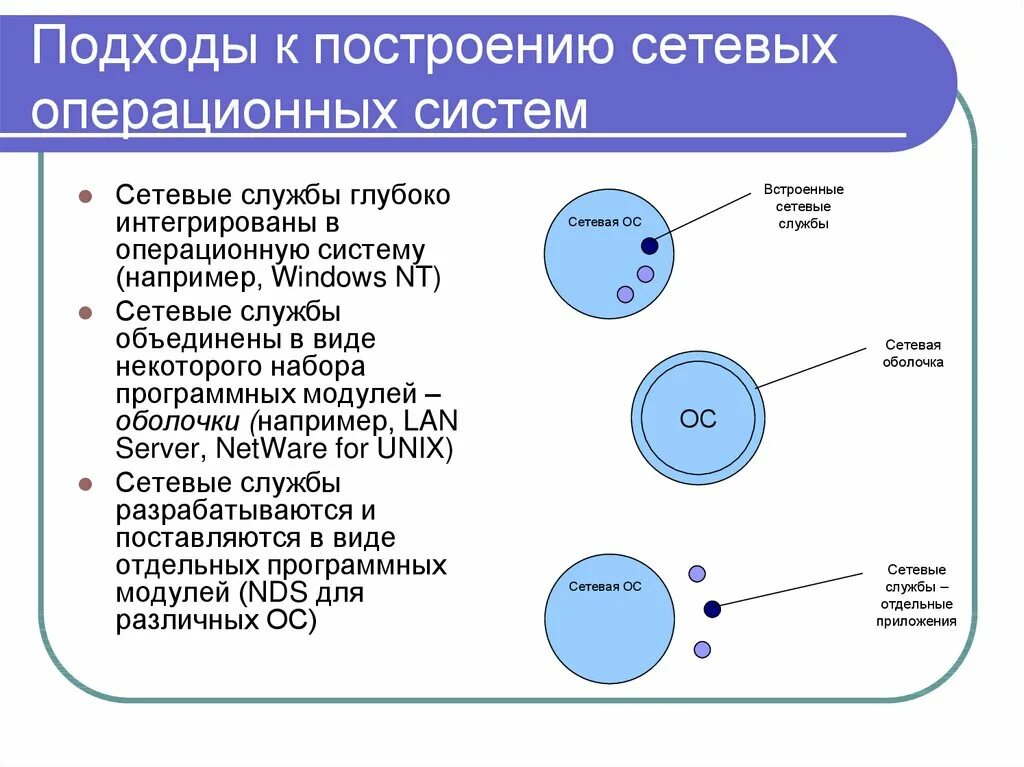 Типы сетевой операционной системы