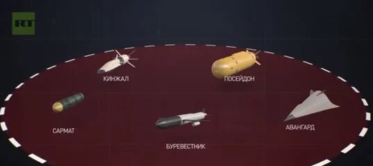 Посейдон и буревестник. Посейдон авангард. сармат кинжал и циркон. сармат посейдон и авангард. сармат посейдон авангард циркон кинжал.