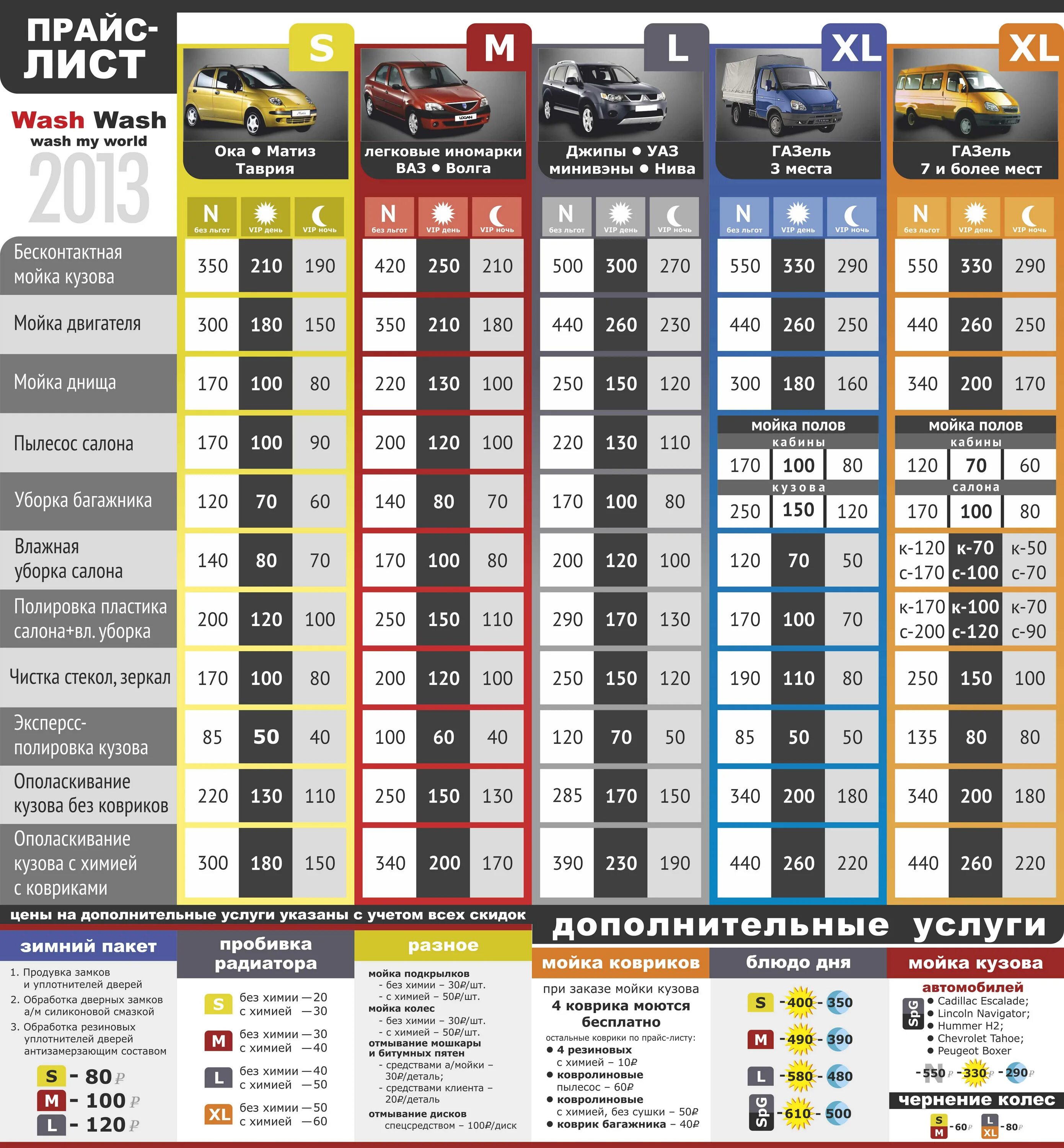 Таблицы для автосервиса. Классификация авто по габаритам для мойки. Прейскурант на мойку автомобилей. Категории машин для автомойки. Прейскурант полировки машины на автомойке.
