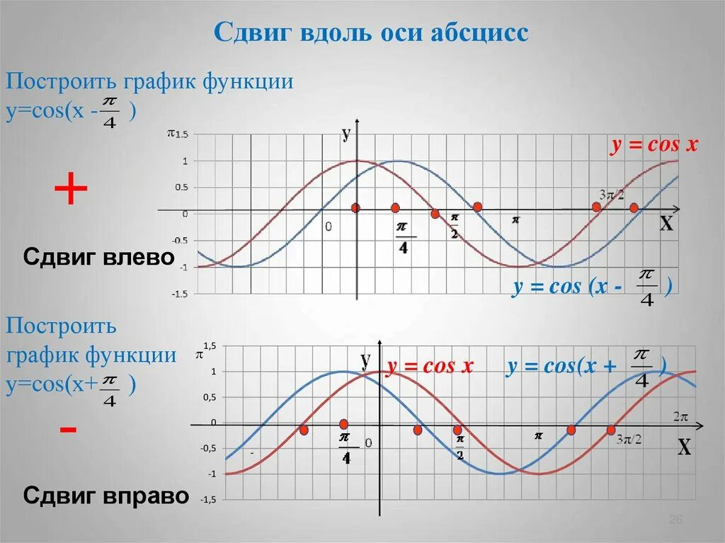 Функции y sin x y cosx. Как построить график функции синус. Как строить графики синусов и косинусов. Построение графиков функций синус и косинус. Построение графиков синуса и косинуса.