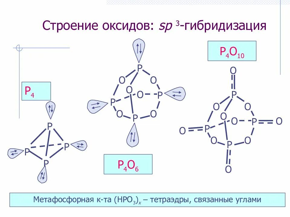 Строение молекулы фосфора. Оксиды фосфора структуры. структура оксида фосфора 3. оксиды фосфора строение молекул. оксид фосфора 5 строение молекулы.