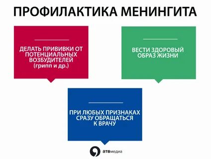 Менингит карантин сколько