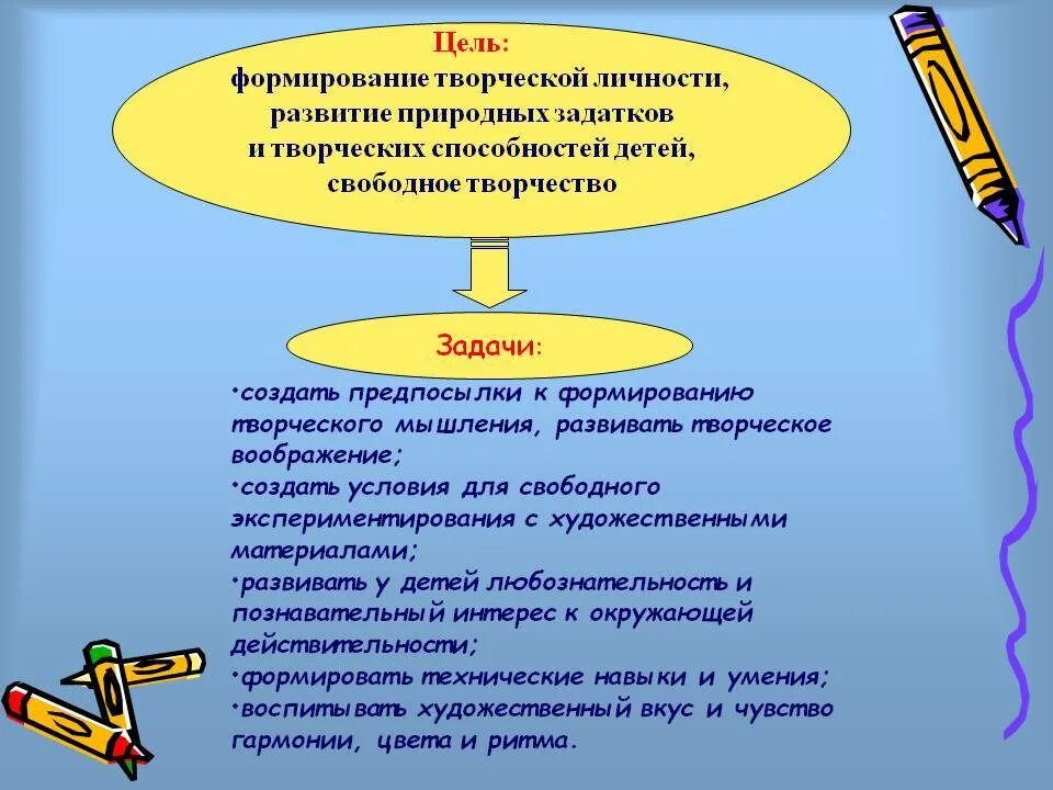 Подход к развитию творческих способностей. Задачи развития творческих способностей. цели развития творческого развития. формирование личности цель. условия формирования творческой личности.
