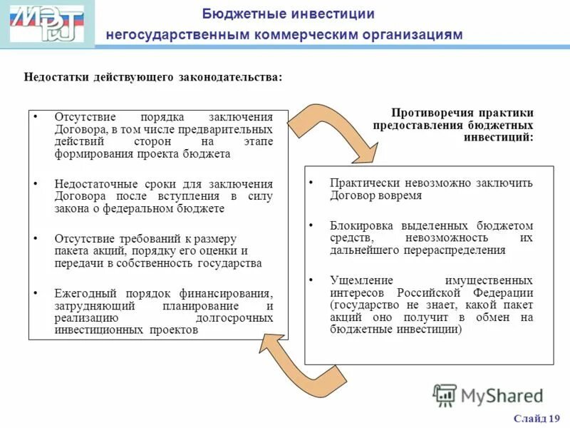 договор бюджетных инвестиций. договор бюджетных инвестиций. бюджетный кодекс. внебюджетные фонды самоуправления. бюджетные инвестиции юридическим лицам.
