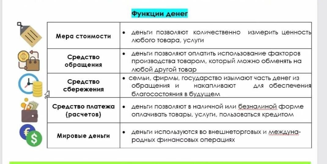 Функции денег. Функции денег с примерами. 5 Функций денег. Перечислите функции денег.