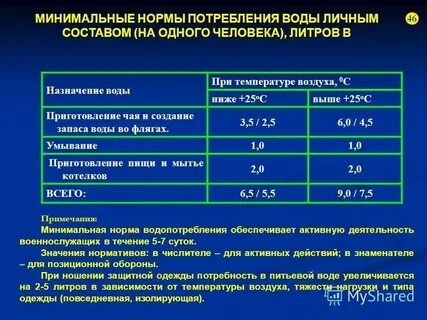 Какой норматив расхода