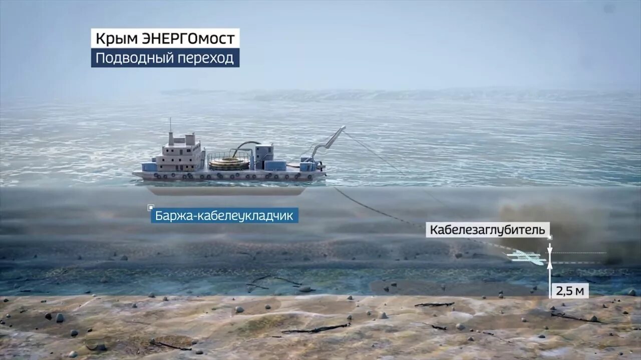Энергомост кубань крым. Энергетический мост крым тамань. Подводный энергомост. Подводный кабель энергомост. Энергомост крым крым.