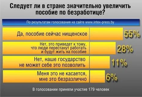Соцзащита неработающего
