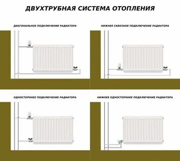 Системы подключения батарей