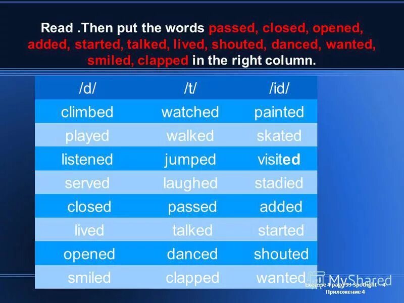 Painted skated danced studied лишнее слово. Put the verbs in the correct column. Then put the words passed closed opened. Распредели глаголы в три колонки t d id cooked. Read then put the words passed closed opened added started talked lived shouted danced.