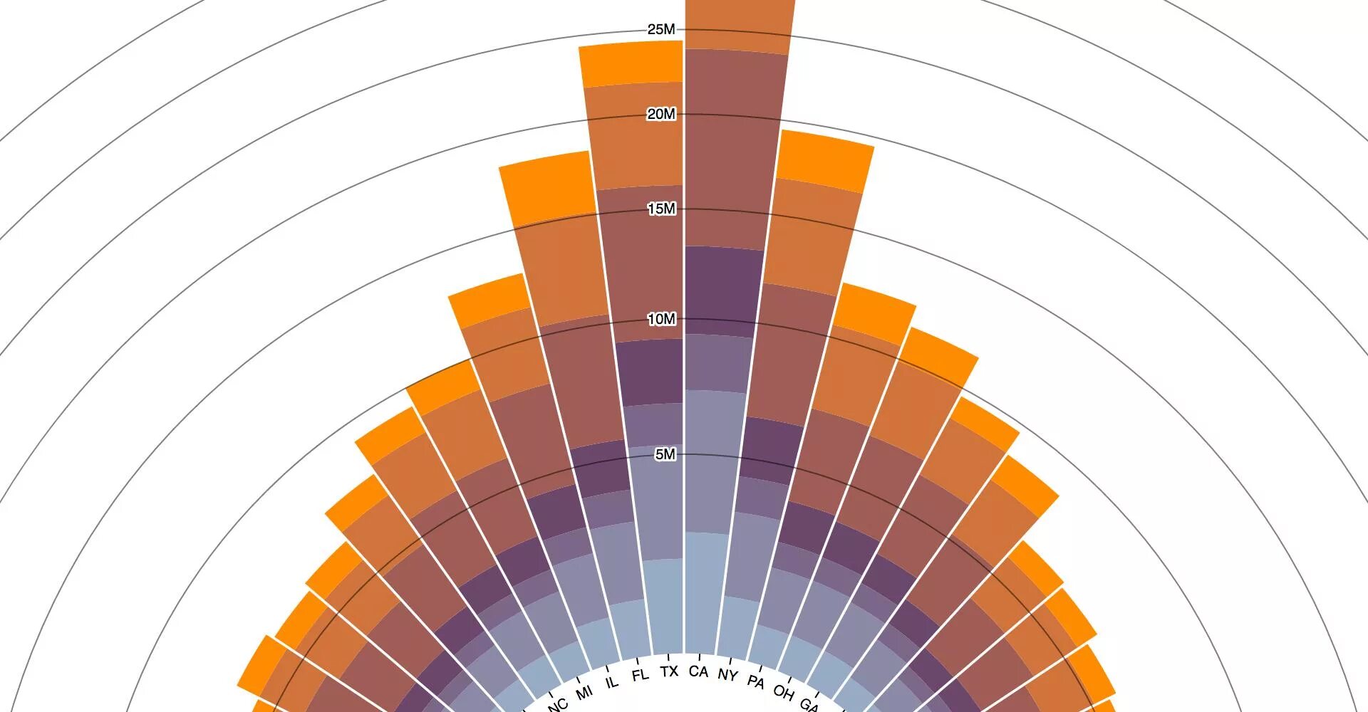 Диаграмма д. Radial диаграмма js. radial bar. html 3d диаграмма. radial in charts.