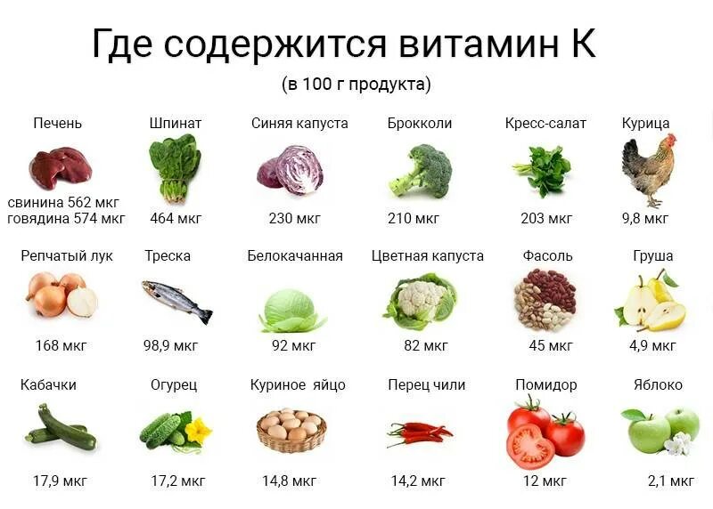 Продукты питания богатые витаминами. Витамин к в каких продуктах содержится больше всего таблица. Витамин k продукты в которых содержится. В 2 витамин где содержится таблица. Какие продукты содержат витамин а.