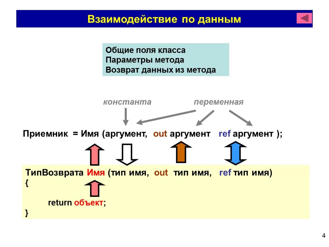 Объект возвращает данные. Информация о возврате. Взаимодействие в общем поле. Метод возврата. Метод возврата ответсаеннчоти.