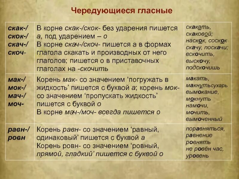 Чередующиеся корни скок скак. Вередование гласных в корнескак скоч. Чередование гласных в корне скак скоч. Скачу исключение