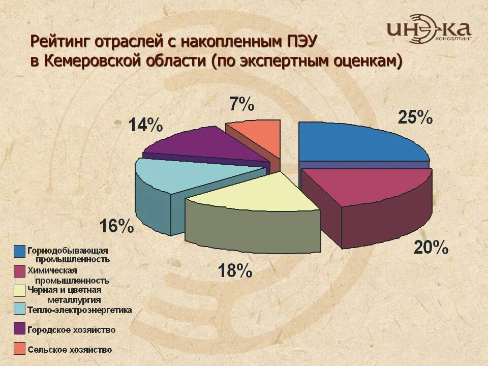 Экономика кемеровской области. Отрасли экономики Кузбасса. Структура экономики Кемеровской области. Отрасли промышленности Кемеровской области. Отрасли специализации Кемеровской области.