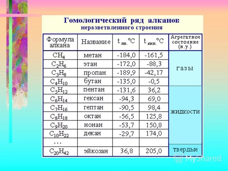 Плотность парафина г см3