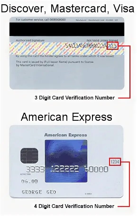 CVC American Express. American Express CVV. CVV на карте Американ экспресс. Код безопасности American Express. Введите защитный код