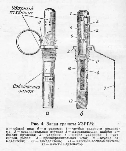 Запал гранаты УЗРГМ состоит из. Капсюль детонатор УЗРГМ. УЗРГ ( унифицированный запал ручной гранаты ). УЗРГМ расшифровка гранаты.