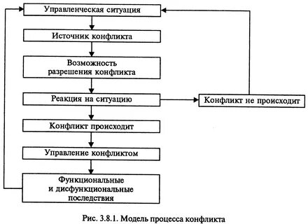 Анализ управленческой ситуации