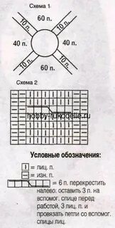 Реглан сверху спицами тонкой пряжей схема