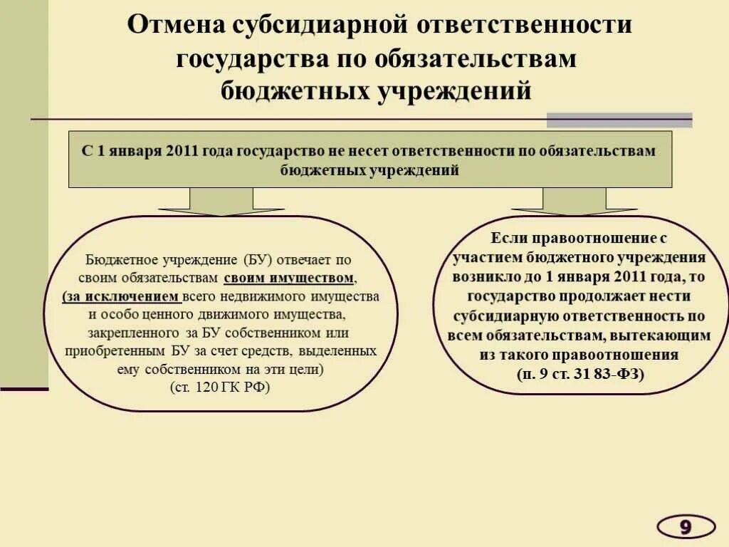 Ответственность по обязательствам другого лица. Субсидиарная ответственность по обязательствам. субсидиарная ответственность это. государство несет субсидиарную ответственность по обязательствам. субсидиарная ответственность государства в бюджетных учреждениях.