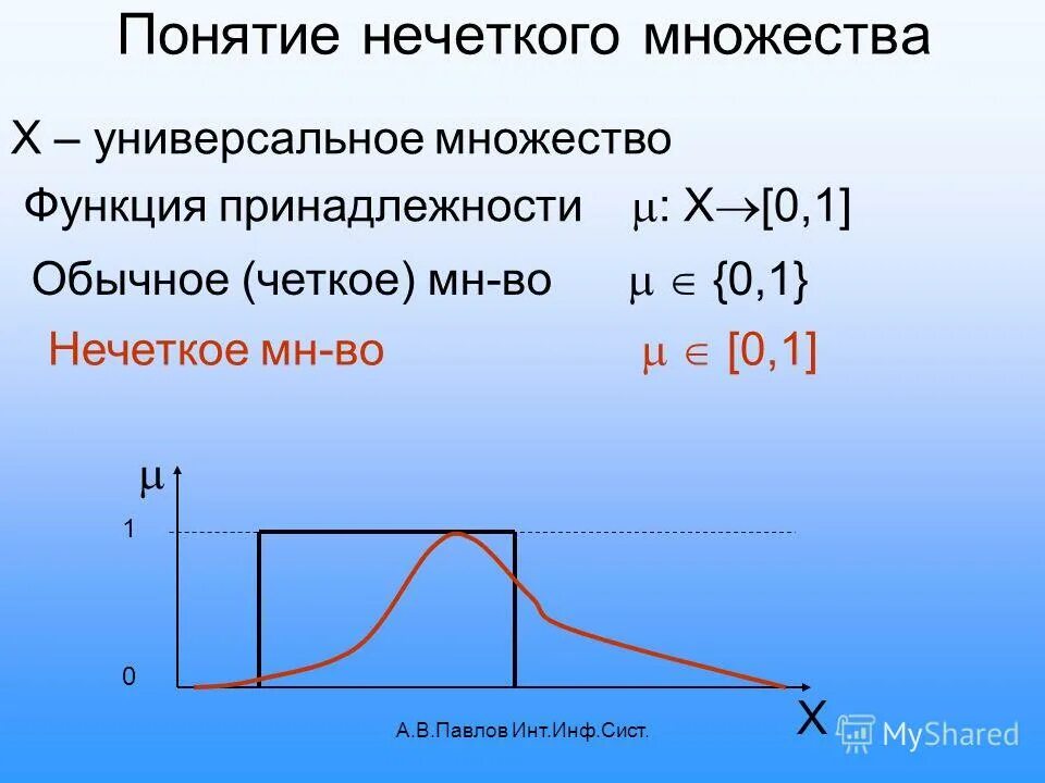 понятие нечеткого множества