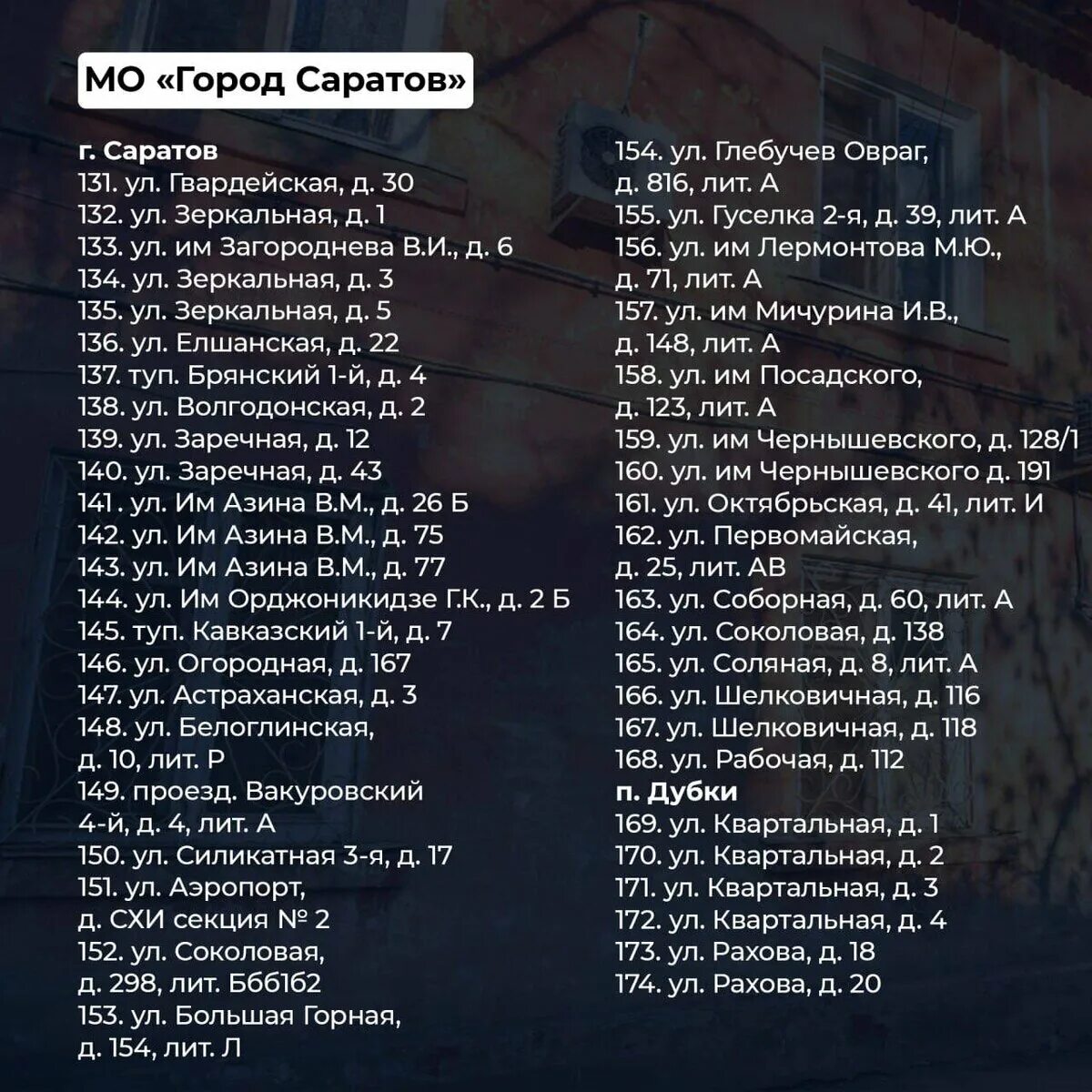 Список домов на расселение Саратов. Список домов на расселение в 2024 году Саратов. Список. Расселение из аварийного жилья в Саратове. Расселение 2024 саратов