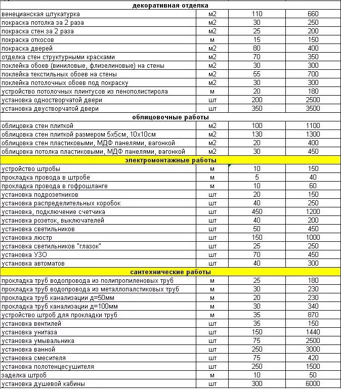 Прайс на отделочные работы 2024 воронеж