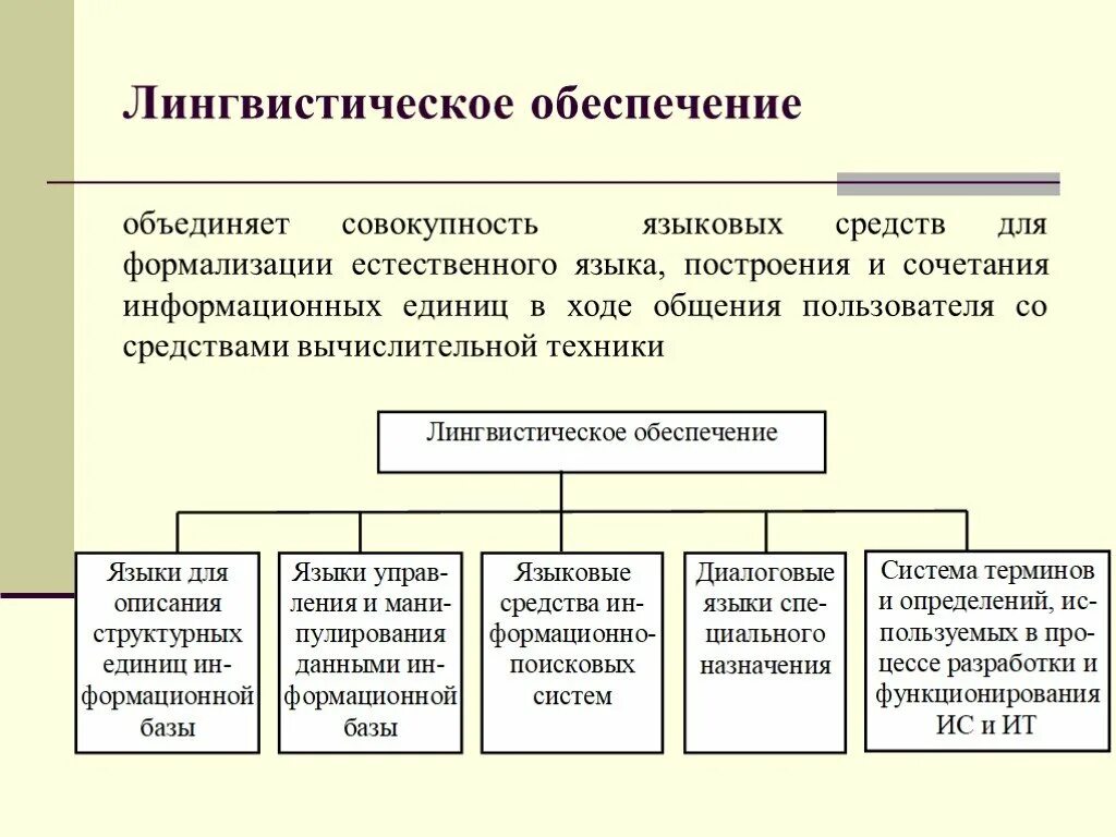 Методы естественного языка. Информационно-лингвистическое обеспечение. Лингвистическое обеспечение ИС. Совокупность языковых средств для формализации естественного языка. Языковые особенности.