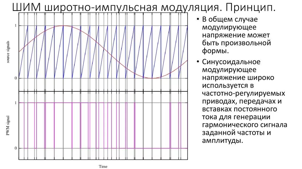 Шим сигнал. Широтно-импульсная модуляция шим. сигнал широтно импульсной модуляции. частота шим сигнала. скважность шим сигнала.