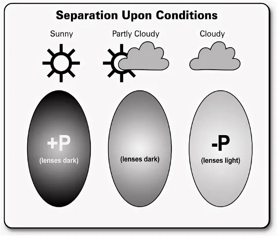 Separation перевод