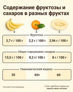 Индекс фруктовый