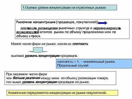 Показатели уровня концентрации