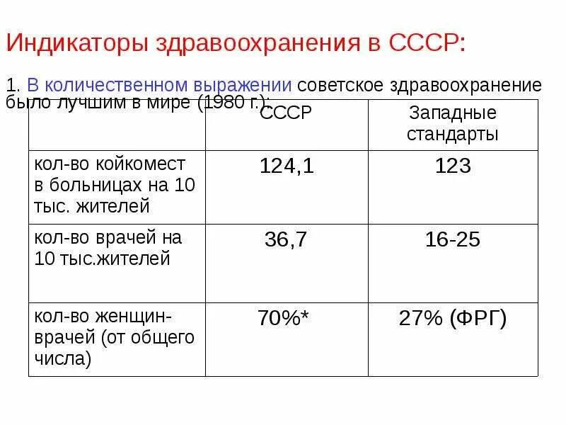 Какими были планы социального обеспечения советского. Социальное обеспечение в ссср. система социального обеспечения в ссср. индикаторы здравоохранения. виды социального обеспечения в ссср.