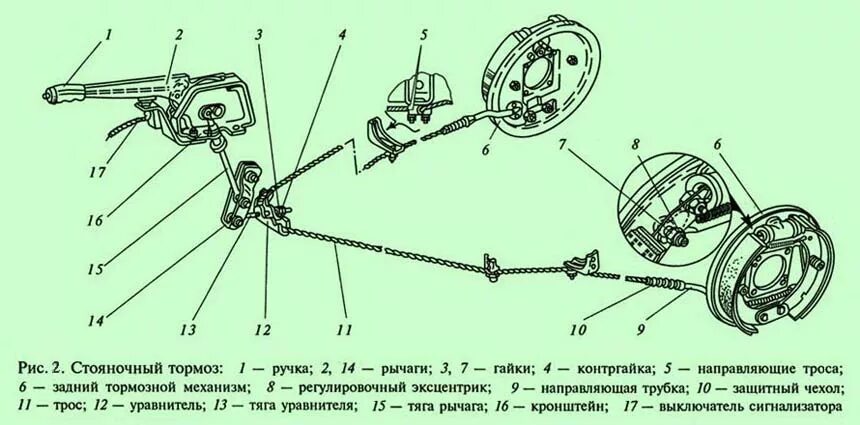 Приведение в действие ручного тормоза. Привод стояночного тормоза ВАЗ 2107. Стояночный тормоз ВАЗ 2107 схема. Схема электромеханического стояночного тормоза. Механизм стояночного тормоза ВАЗ 2107.