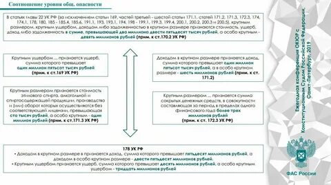171.3 ук