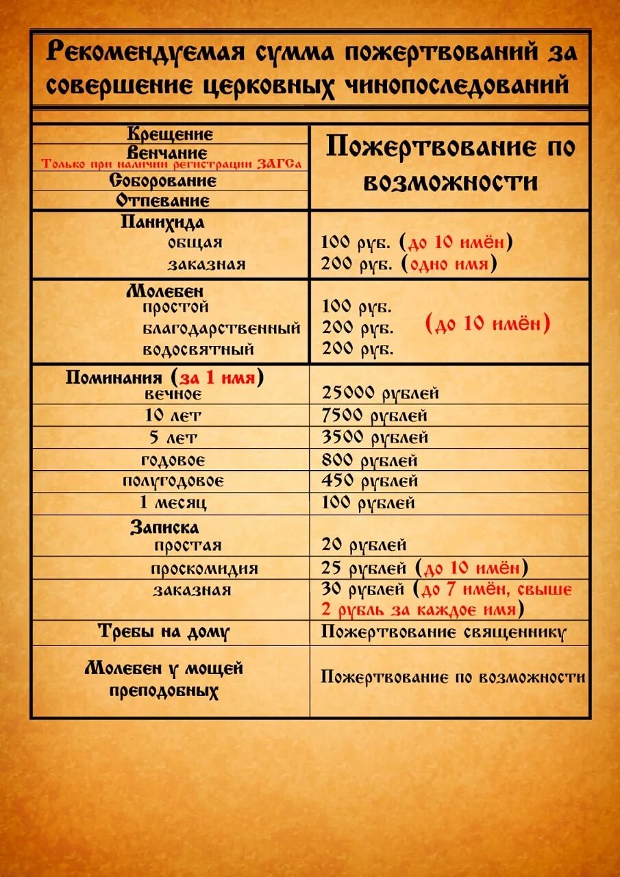 Сколько стоит сорокоуст в церкви за упокой. Требы в храме. Расценки на церковные требы. Перечень треб в храме. Требы в церкви что это такое.