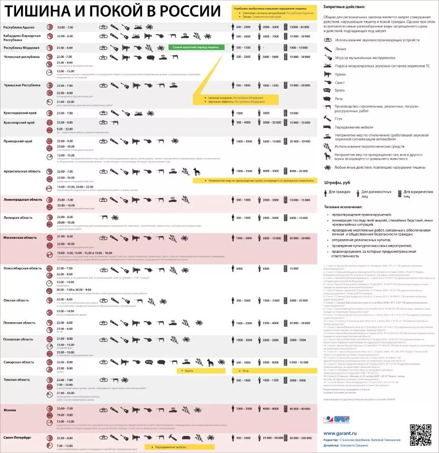 Закон о тишине коми. Закон о тишине. тишина и покой в россии инфографика. шуметь в квартире по закону. инфографика закон о тишине.