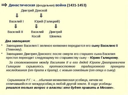 Завещание анализ