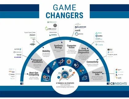 Changing data