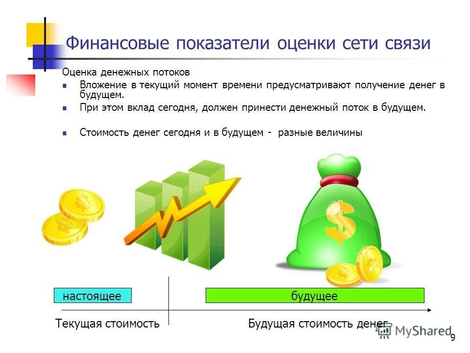 Оценка сетей. Будущая стоимость инвестиций. Gm1 финансовый показатель что это. Критерии оценки сети шинная кольцевая звезда таблица. Оценка денежных показателей пример.
