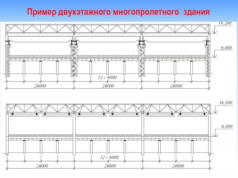 Оценка производственного здания